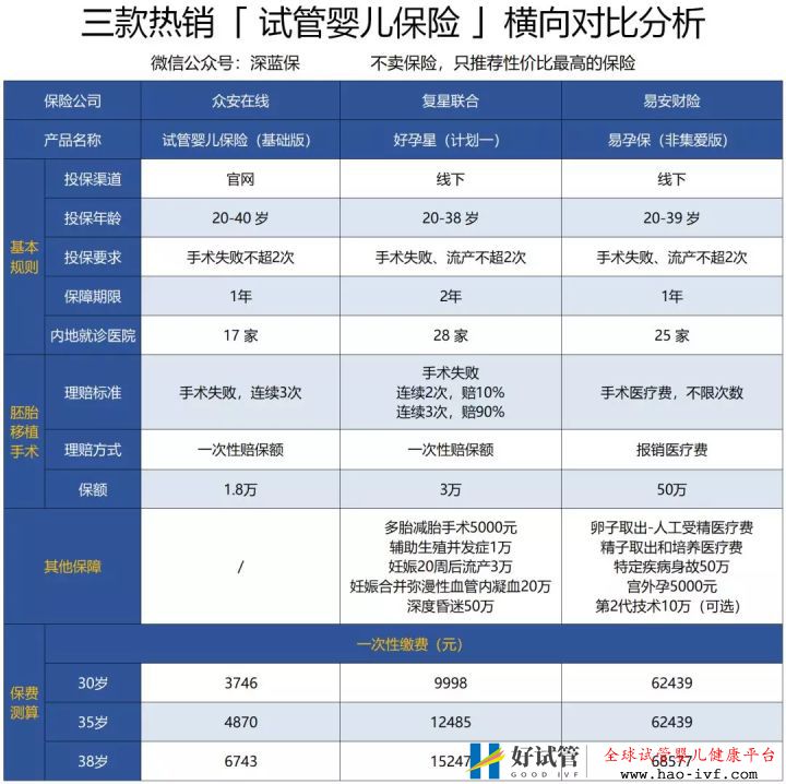 试管婴儿费用如此昂贵,医保可以报销吗怎么做更省...(图6) 试管婴儿费用如此昂贵,医保可以报销吗怎么做更省...(图6)
