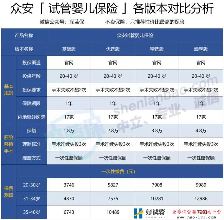 试管婴儿费用如此昂贵,医保可以报销吗怎么做更省...(图10) 试管婴儿费用如此昂贵,医保可以报销吗怎么做更省...(图10)